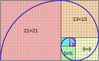 The Fibonacci spiral: an approximation of the golden spiral created by drawing circular arcs connecting the opposite corners of squares in the Fibonacci tiling