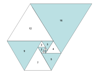 Spiral of equilateral triangles with side lengths which follow the Padovan sequence.