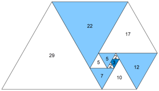 Spiral of equilateral triangles with side lengths which follow the Perrin sequence.